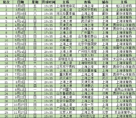 2018上港中超对阵表 2020中超上港