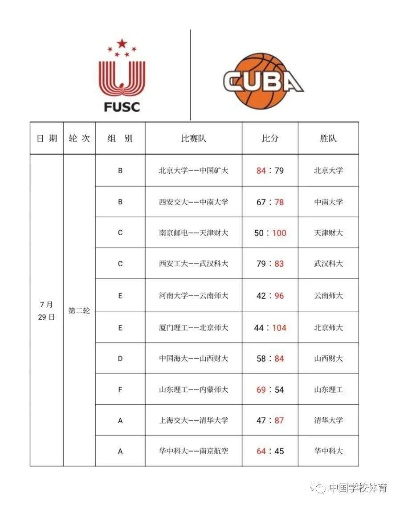 中国大学生篮球联赛官网，全面解读比赛赛程球队情报精彩瞬间等信息-第3张图片-www.211178.com_果博福布斯