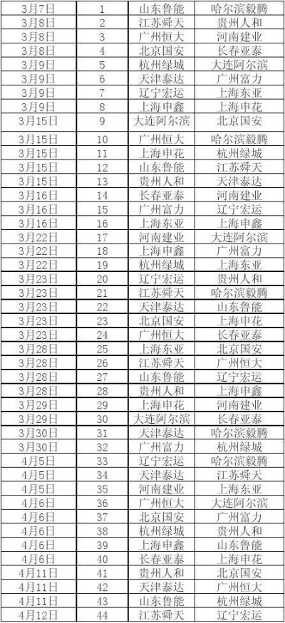 中超联赛2014赛程 详细赛程安排及比赛时间