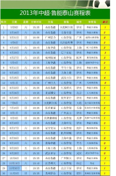 中超联赛2014赛程 详细赛程安排及比赛时间-第3张图片-www.211178.com_果博福布斯