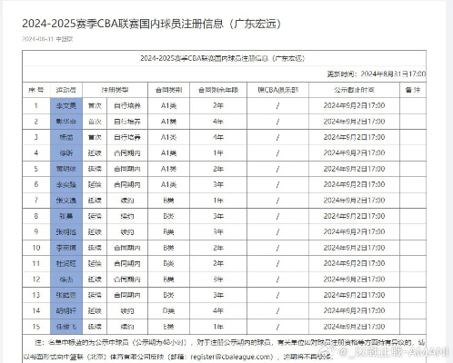 广东宏远门票网上订票官网怎么找？-第2张图片-www.211178.com_果博福布斯