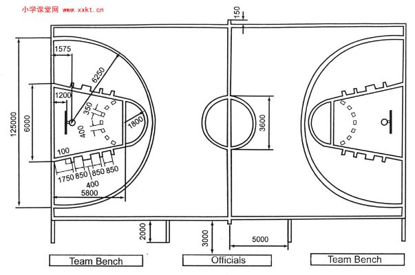 标准篮球场尺寸是多少？-第3张图片-www.211178.com_果博福布斯