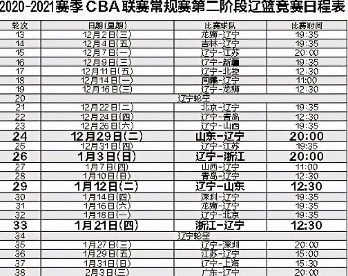 cba辽宁赛程 辽宁男篮比赛日程安排