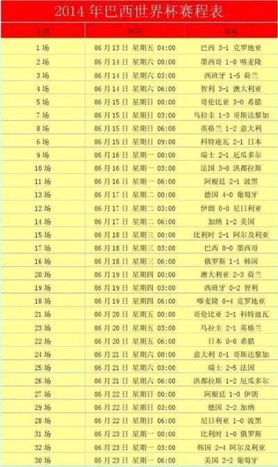 2010世界杯比分统计 2018世界杯赛程结果表比分