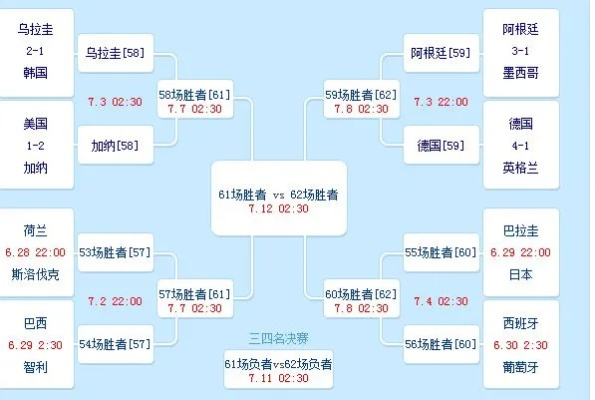 2010世界杯比分统计 2018世界杯赛程结果表比分-第2张图片-www.211178.com_果博福布斯