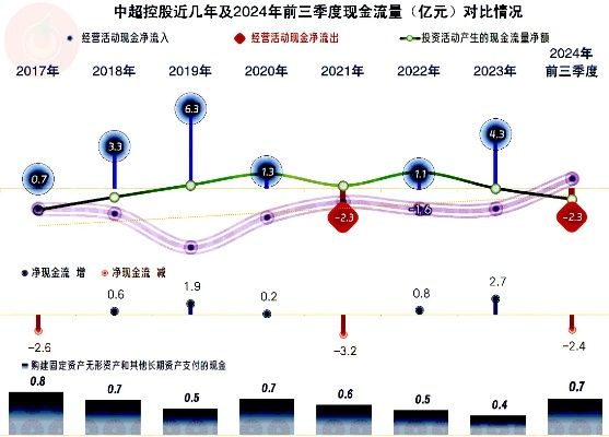 中超控股的发展现状和未来前景如何？-第2张图片-www.211178.com_果博福布斯