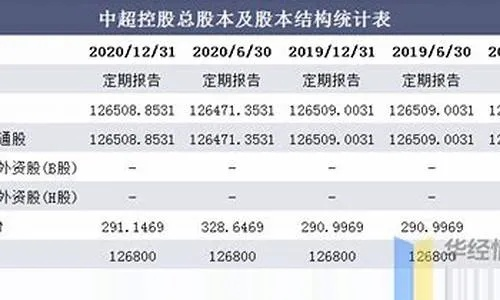 中超控股的发展现状和未来前景如何？-第3张图片-www.211178.com_果博福布斯