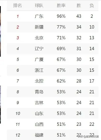 四川cba球队：重庆飞虎队实力分析及比赛预测-第2张图片-www.211178.com_果博福布斯