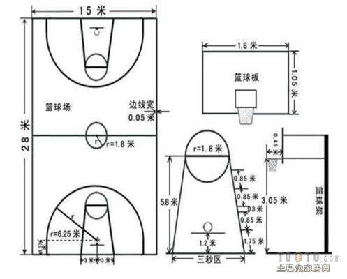 篮球场标准尺寸及规格要求详解-第3张图片-www.211178.com_果博福布斯