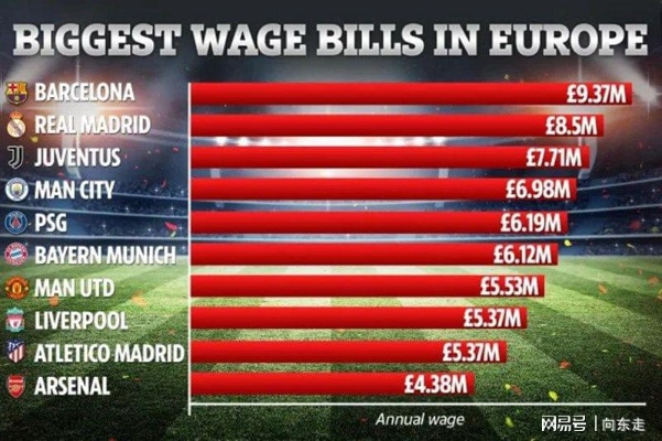 为什么西甲工资比英超高 解析西甲与英超的薪资差距