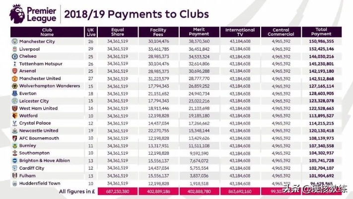 为什么西甲工资比英超高 解析西甲与英超的薪资差距-第2张图片-www.211178.com_果博福布斯