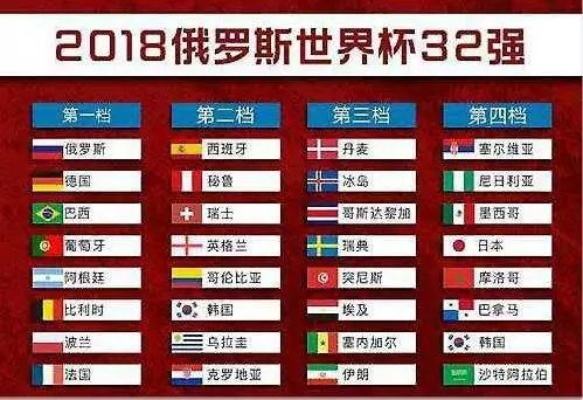 俄罗斯世界杯 中国6分 俄罗斯世界杯 中国6分球-第2张图片-www.211178.com_果博福布斯