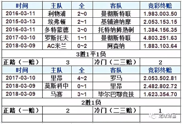 中国足彩网欧洲杯决赛 足球彩票欧洲杯决赛