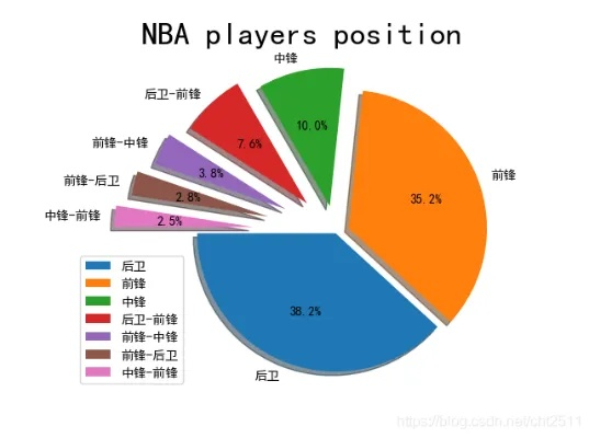 篮球数据分析与应用-第2张图片-www.211178.com_果博福布斯