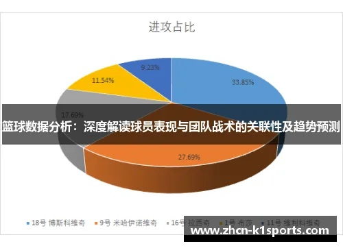 篮球数据分析与应用-第3张图片-www.211178.com_果博福布斯