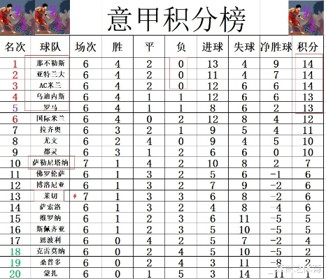 西甲意甲形势大变 西甲意甲积分榜-第3张图片-www.211178.com_果博福布斯