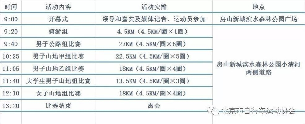 北京国际山地马拉松比赛介绍及报名攻略-第3张图片-www.211178.com_果博福布斯