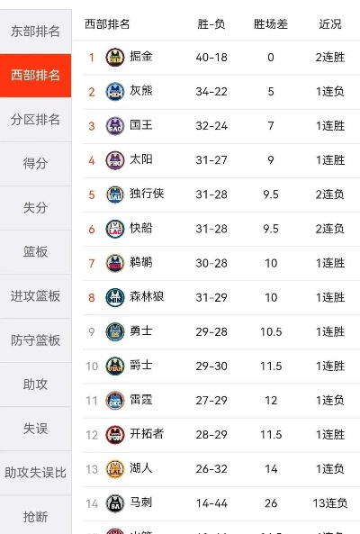 NBA明日比赛预测战术分析与胜负预判-第2张图片-www.211178.com_果博福布斯