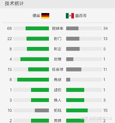 2018世界杯德国队比赛表 世界杯2018德国队比赛成绩