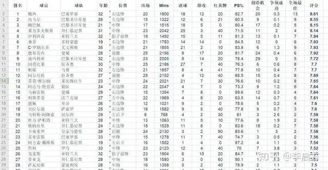 最全的足球数据查询方法是什么？-第3张图片-www.211178.com_果博福布斯