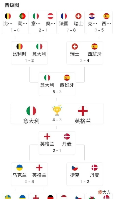 2021欧洲杯进四强名单 2021欧洲杯四强比赛结果-第2张图片-www.211178.com_果博福布斯