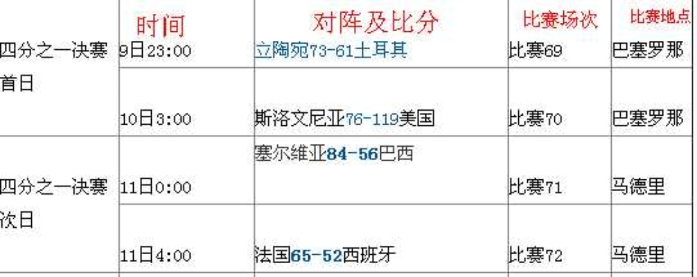 14年男篮世界杯转播表 2014世界男篮锦标赛-第3张图片-www.211178.com_果博福布斯