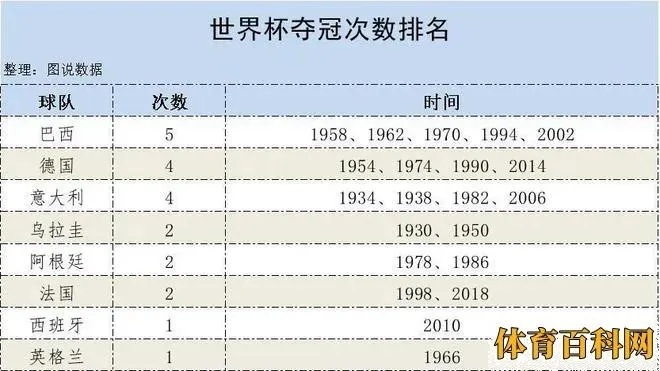 历届国足世界杯冠军 国足世界杯历史战绩