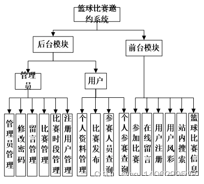 体育场馆预约系统的实现方法和应用方法