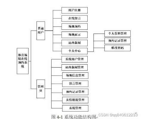 体育场馆预约系统的实现方法和应用方法-第2张图片-www.211178.com_果博福布斯