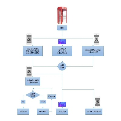 体育场馆预约系统的实现方法和应用方法-第3张图片-www.211178.com_果博福布斯