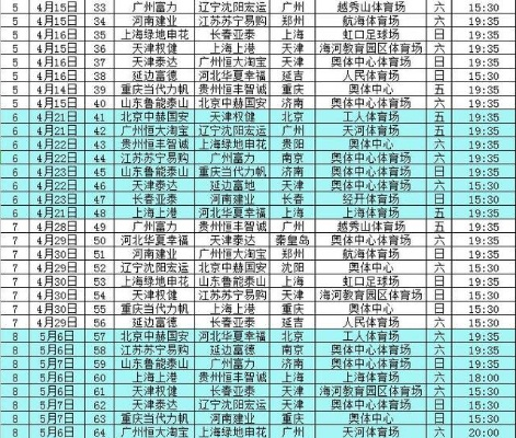 2015中超第30轮对阵 2015中超赛程赛果-第2张图片-www.211178.com_果博福布斯