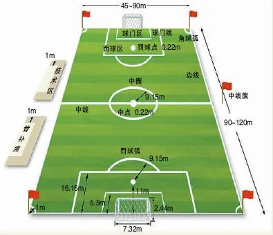 02世界杯比赛场地 世界杯比赛场地长和宽各是多少米？-第2张图片-www.211178.com_果博福布斯