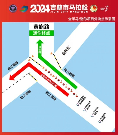 吉林市马拉松半程到哪 赛事详细路线介绍-第3张图片-www.211178.com_果博福布斯