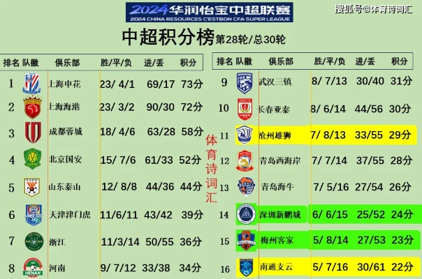 模拟2018中超首轮比分 2018中超联赛在哪举行-第2张图片-www.211178.com_果博福布斯