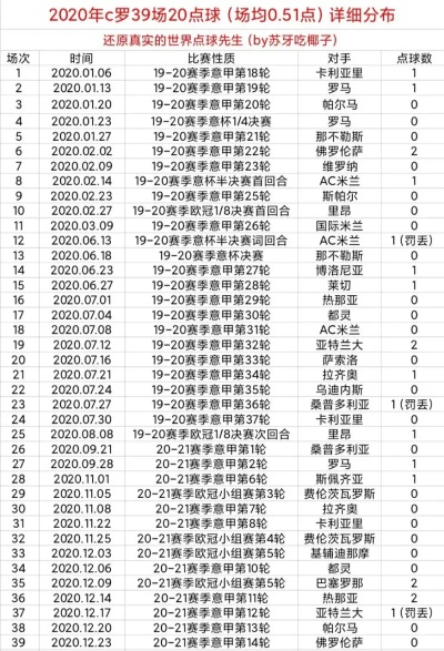 C罗在意甲联赛中的数据统计分析-第3张图片-www.211178.com_果博福布斯