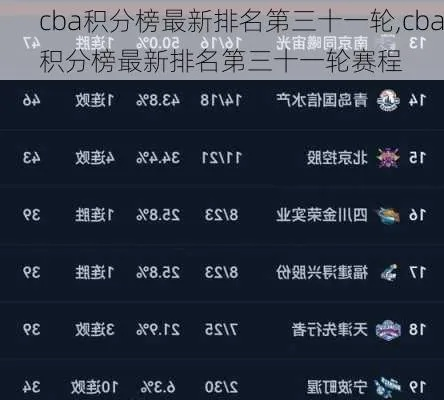 CBA最新排名及积分榜分析-第2张图片-www.211178.com_果博福布斯