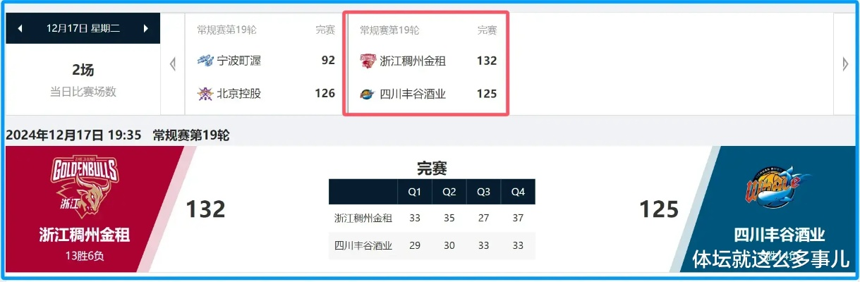 CBA最新排名及积分榜分析-第3张图片-www.211178.com_果博福布斯