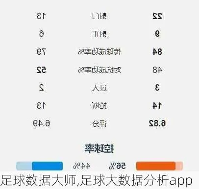 足球数据分析最全的网站排行榜