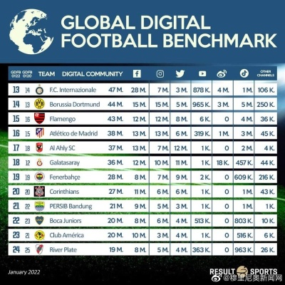 足球数据分析最全的网站排行榜-第2张图片-www.211178.com_果博福布斯