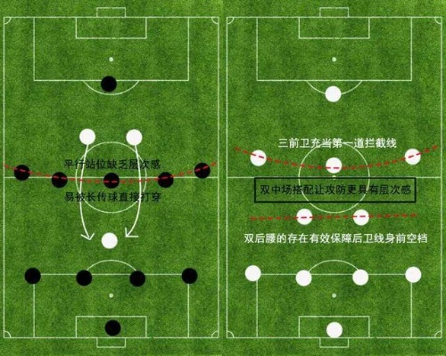 中超阵型分析 深度解析中超球队的战术阵型