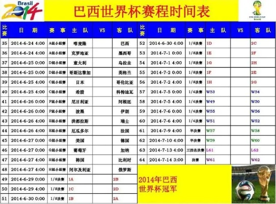 世界杯2014赛程表下载 2014世界杯全程