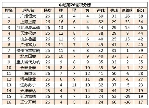 中超榜排名最新情况 中超联赛球队积分榜-第2张图片-www.211178.com_果博福布斯