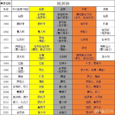 北欧几个进欧洲杯 北欧足球队历届欧洲杯参赛情况