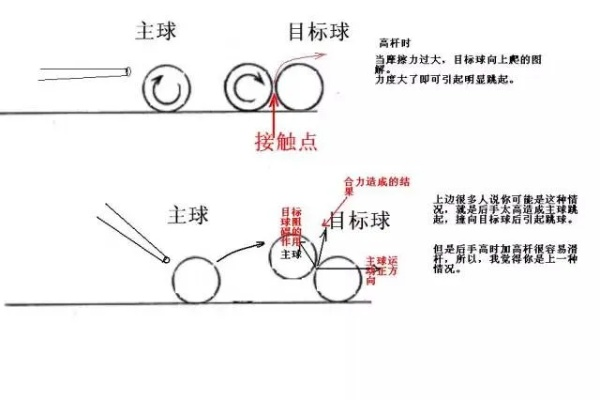 台球如何打勾球？分享台球勾球线路图-第2张图片-www.211178.com_果博福布斯