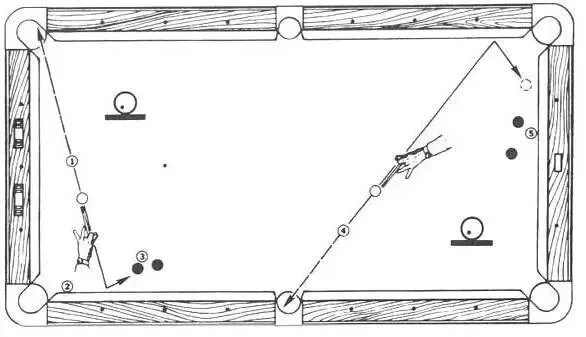 台球如何打勾球？分享台球勾球线路图-第3张图片-www.211178.com_果博福布斯