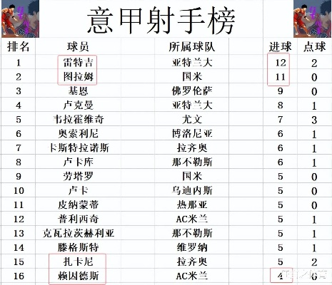 意甲联赛最新排名公布-第3张图片-www.211178.com_果博福布斯