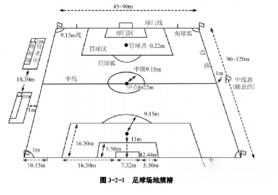 足球场面积计算方法及标准规定-第3张图片-www.211178.com_果博福布斯