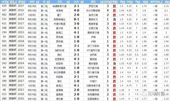 2016年欧洲杯游戏 2016欧洲杯技术统计-第3张图片-www.211178.com_果博福布斯