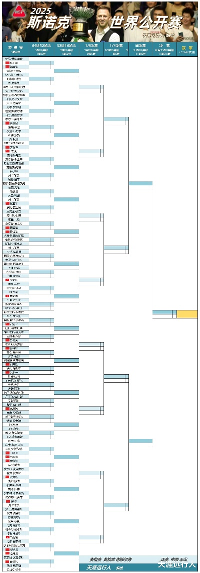 全球最新台球比赛赛程一览-第2张图片-www.211178.com_果博福布斯