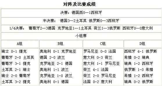 书香公子欧洲杯实战推荐 书香公子博客-第2张图片-www.211178.com_果博福布斯